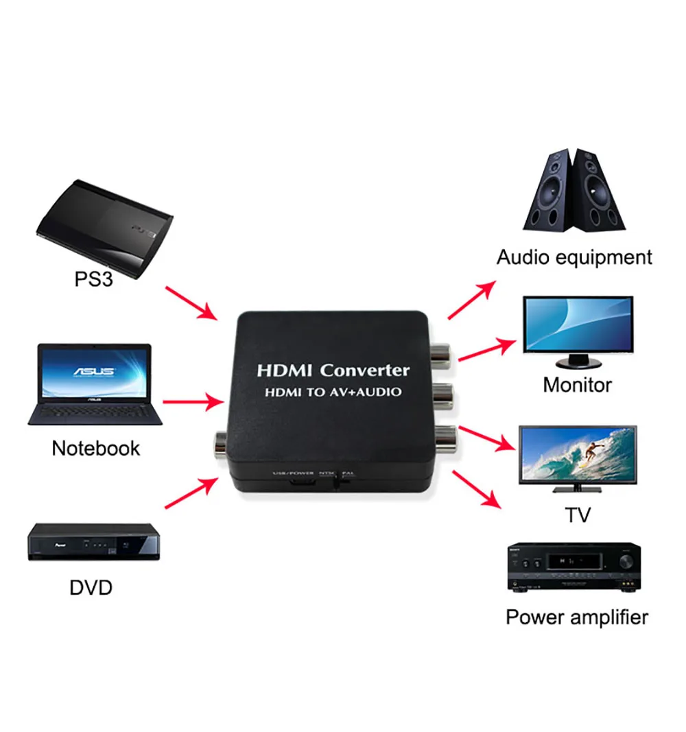 HDMI К AV RCA аудио SPDIF оптический Toslink коаксиальный 1080p конвертер для DVD PS3 с USB кабелем