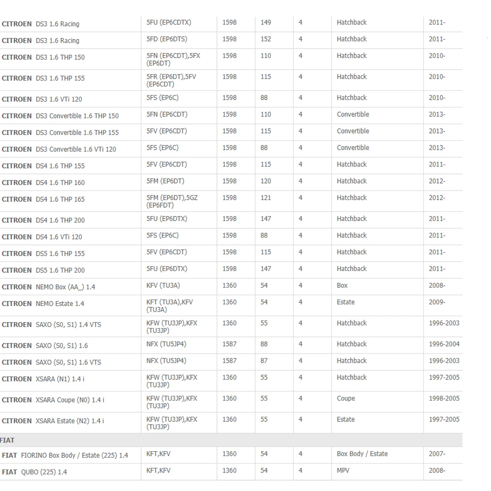 Кислород O2 Сенсор Лямбда-зонд для Citroen C2 C3 C4 C5 C6 C8 DS DS3 Fiat мини peugeot Saab 1618V3 7548961 1628NY 1628KY 1618. V3