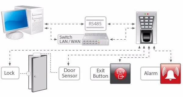 IP65-waterproof-MA500-ZK-software-FP-access-controller-RS485-TCP-IP-Metal-FingerprintOutdoor-Biometric