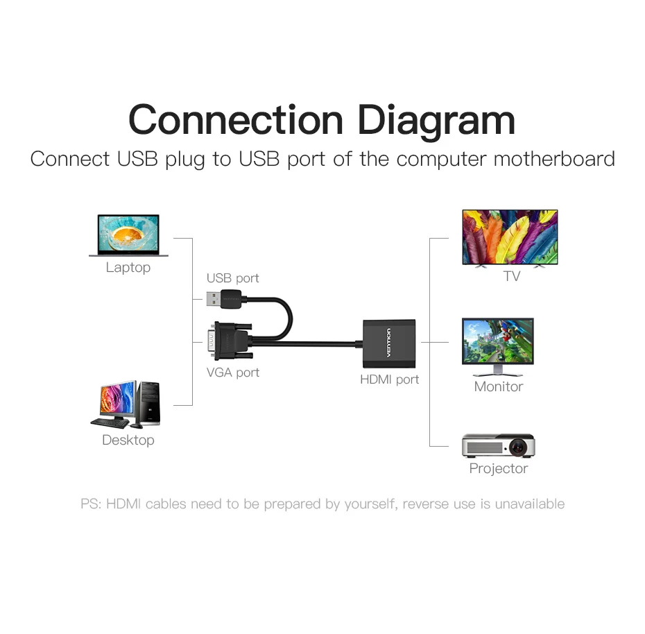 Vention преобразователь из VGA в HDMI VGA HDMI Кабель-адаптер VGA в HDMI аудио разъем 1080P для ПК ноутбук к HDTV проектор