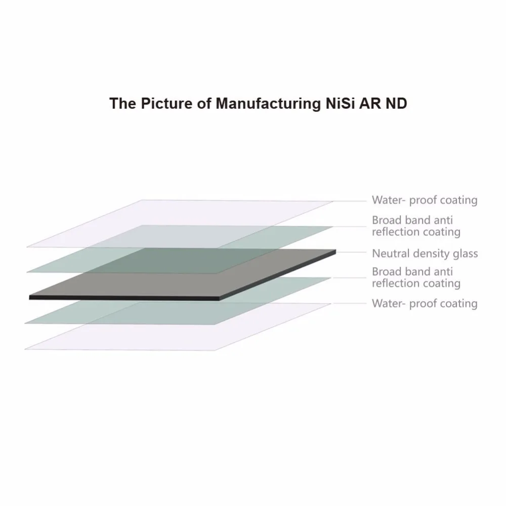 НИСИ 150X150 мм квадратный фильтр нейтральной плотности, AR ND64(1,8), ND 6 Stops 150 мм Система оптический стеклянный фильтр для объектива Nikon 14-24