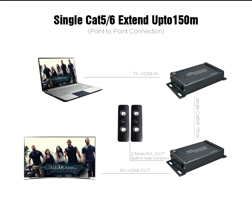 HDMI over IP Extender via Cat5e Cat6 UTP STP  Rj45 Ethernet 100m120m150m FUll HD HDMI Extender Cat5 Transmitter and Receiver (2)