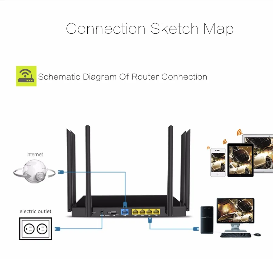 best mesh wifi extender Comfast WIFI Router English Version 802.11AC Dual Band 2.4/5G access point 1750MBPS high power wi fi router for Enginering wifi router range extender