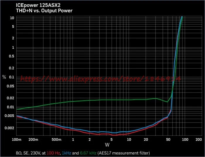 ICEPOWER, ICE125ASX2, аксессуары для усилителей, цифровой модуль питания, ICE125ASX2, fever, усилитель мощности, плата, датчик