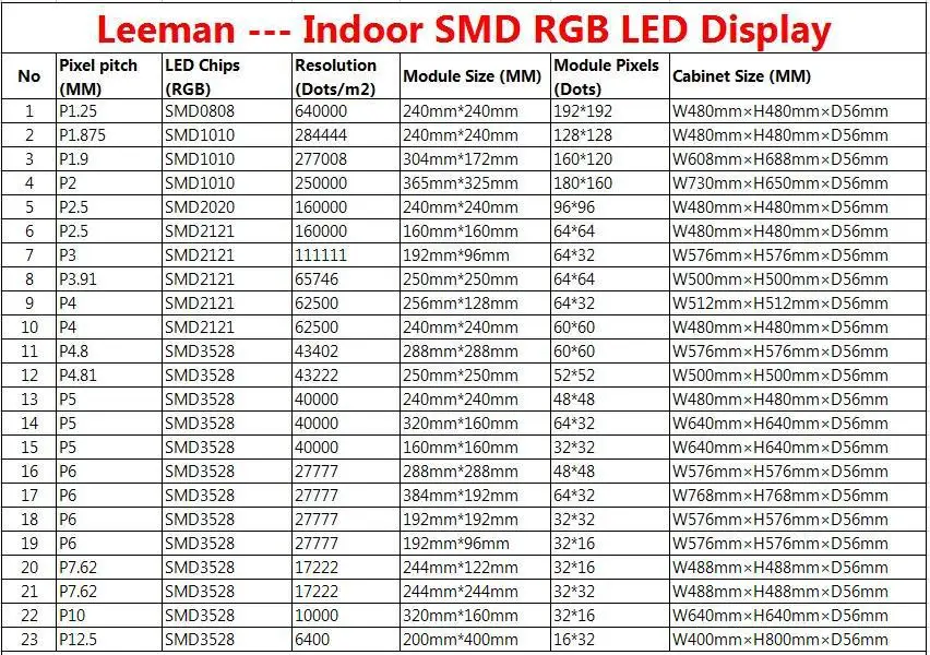 Leeman --- Indoor led screen