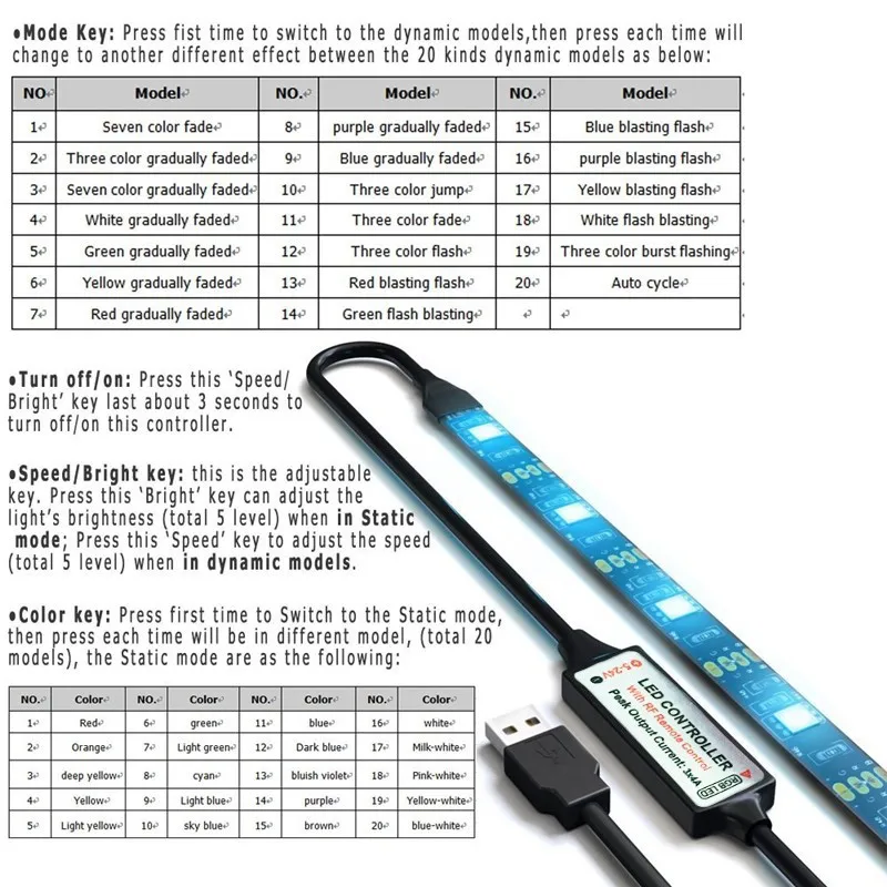 1M-5V-USB-LED-strip-5050-RGB-flexible-light-IP65-Waterproof-TV-Background-Lighting-Strip-with (1)