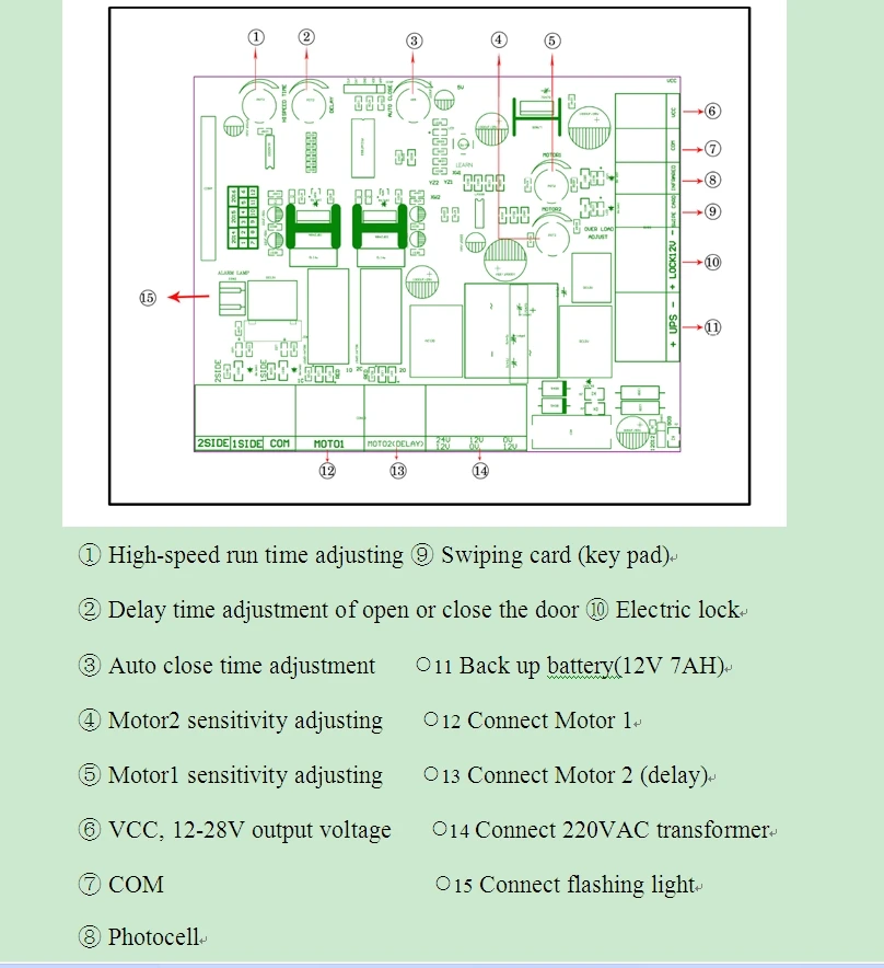 DC12V/24 В распашные ворота открывалка Двигатель Блок управления PCB монтажная плата контроллера электронная карта PKMC01 PKMC02