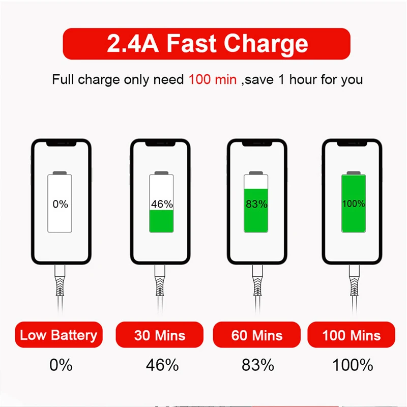 2.4A سريع كابل الشاحن ل كابل iphone Xs ماكس Xr X 8 7 6 s زائد ipad mini سريع شحن كابلات الهاتف المحمول شاحن الحبل البيانات
