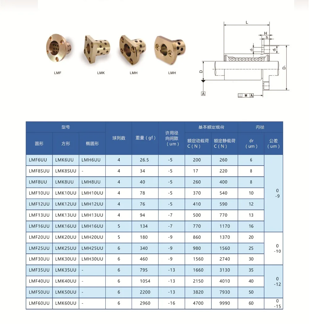 JDB 12*21*30 мм LMK12UU безмасляный подшипник 12x21x30 мм квадратный фланец медный втулка твердая смазка встроенные кусты графитовый рукав