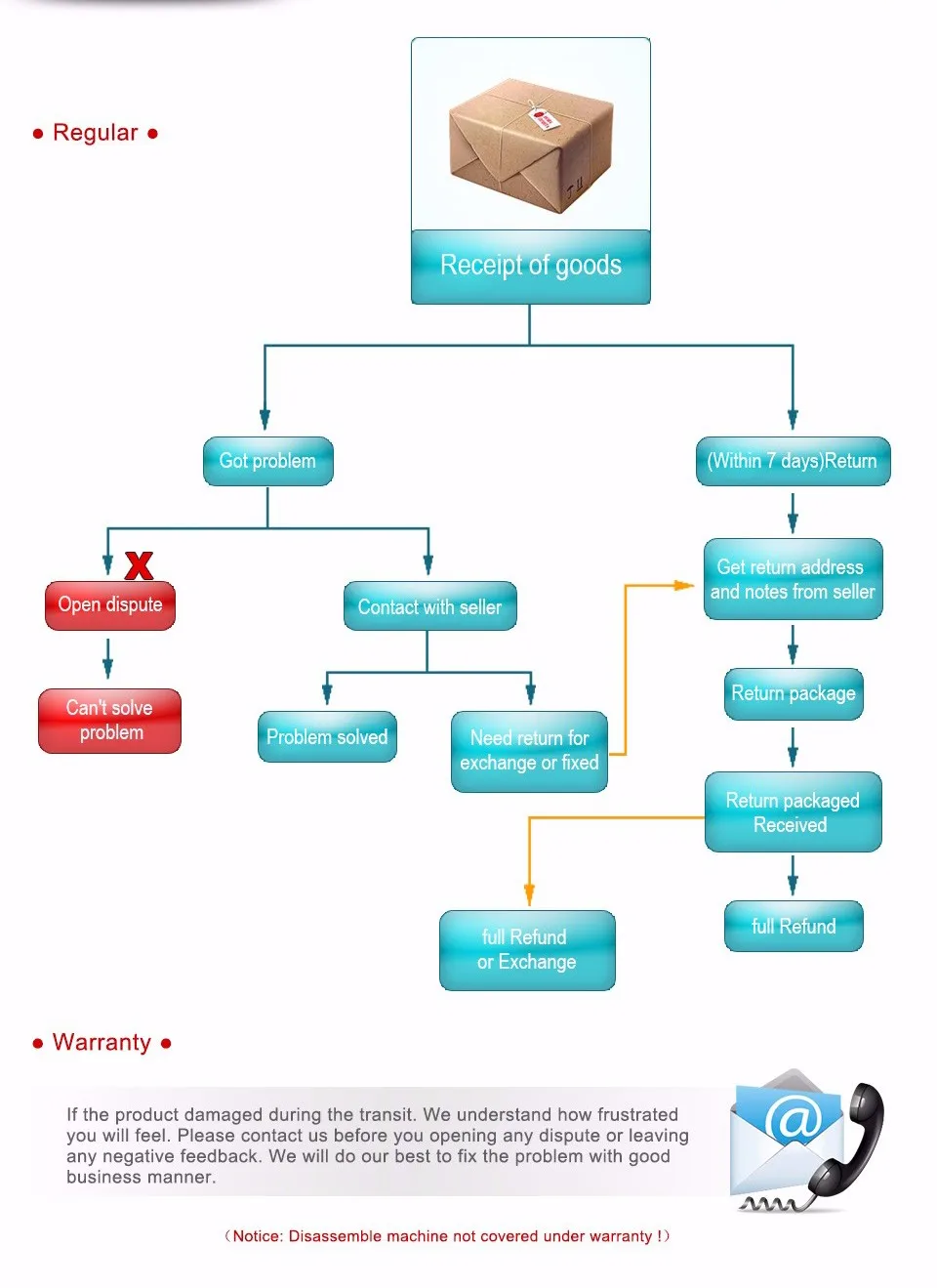 Perfect 3-Color Digital HD 7" Car Headrest LCD Monitor Hanging DVD Player With FM USB SD 32 bit Game Universal Digital Screen zipper Ca 24 Perfect 3-Color Digital HD 7" Car Headrest LCD Monitor Hanging DVD Player With FM USB SD 32 bit Game Universal Digital Screen zipper Ca 24