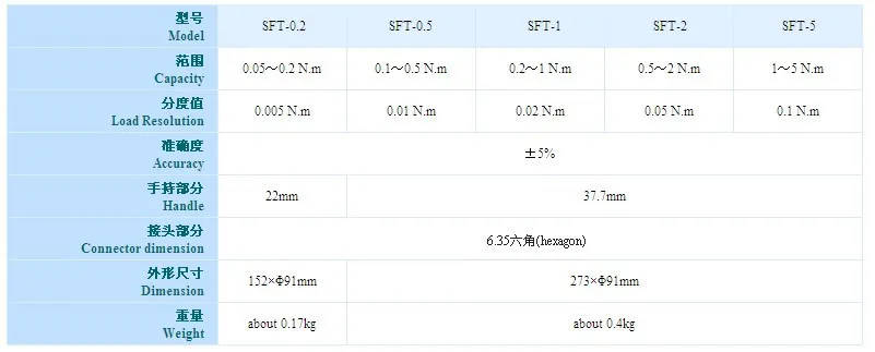 Sundoo SFT-5 1-5N.m ручная индикация циферблата динамометрическая отвертка