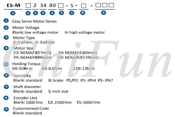 Оригинальные Leadshine Nema34 Гибридный легко Servo 2-х фазный мотор драйвер наборы ES-M23440 4.0NM motro+ ES-D808 с 3 м кодирующего устройства