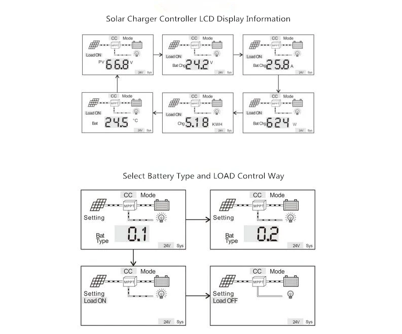 LCD Display1