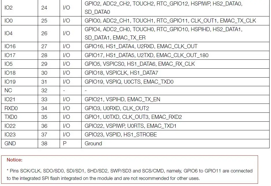 ESP32-WROOM-32D ESP-32 WiFi+ Bluetooth modul wichtigsten чип ESP32S principais fichas ESP32-D0WD 4 Мб/16 Мб 32 Мбит ESP-WROOM