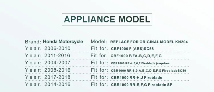 CBF1000F