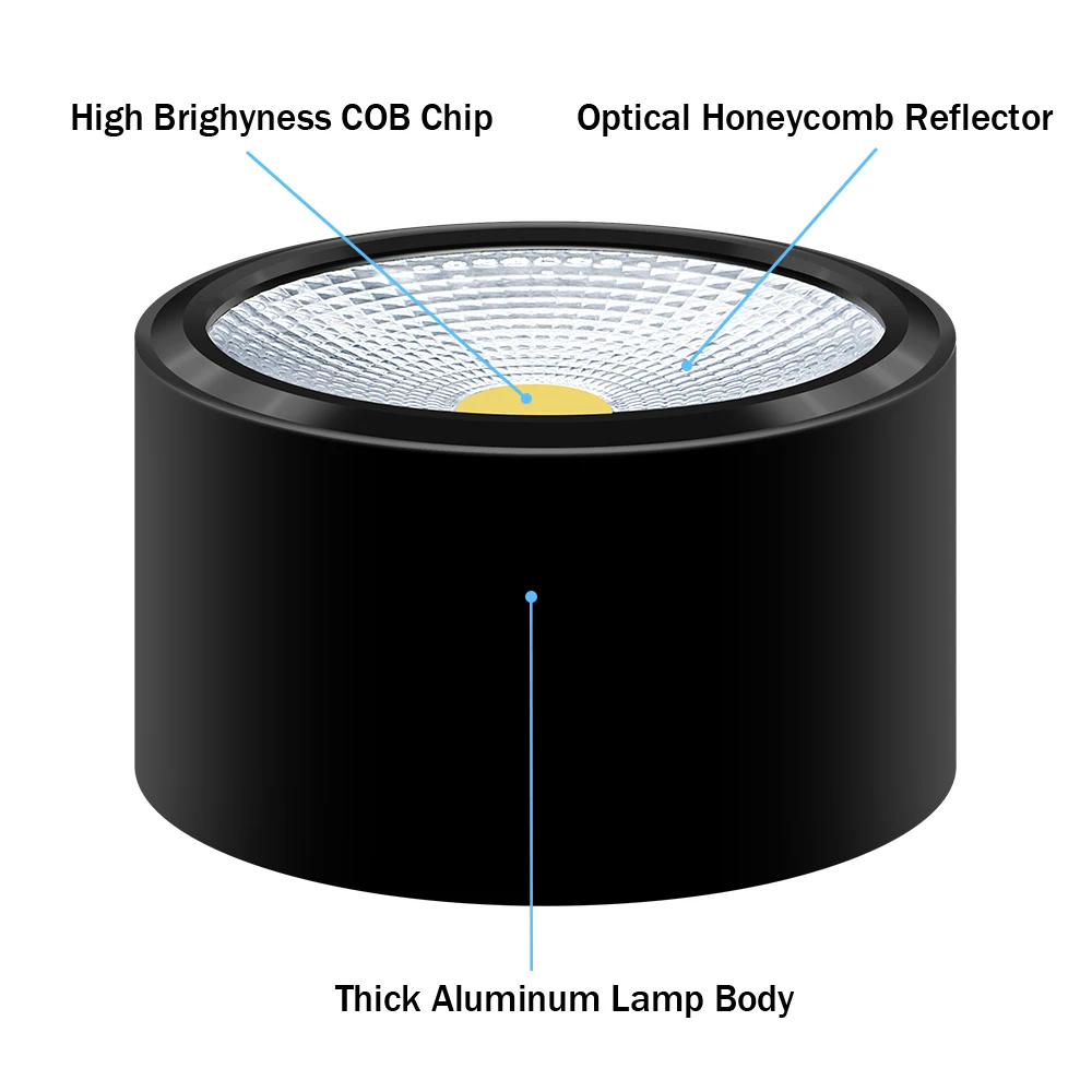 LED Downlight Surface Mounted LED Downlights 3W 5W 7W 12W LED Ceiling Down Lamp Kitchen Bathroom Dimmable COB Downlights Lamp