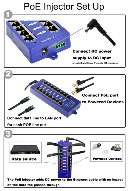 Multi Port Gigabit PoE Injector with 8 Ports for Power and Data To 8  Devices- Passive or 802.af, Mode A Gigabit PoE Patch Panel - AliExpress