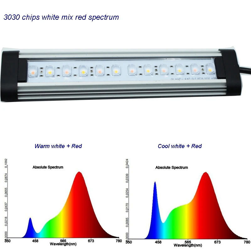 Супер яркий светодиодный светать полный спектр 3000 k все красный Светодиодная лампа для овощей Bloom затемнения IP65