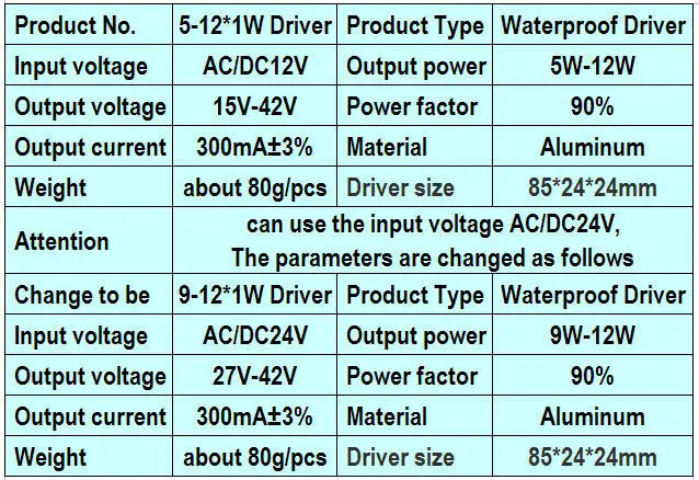 spe-5-12x1w