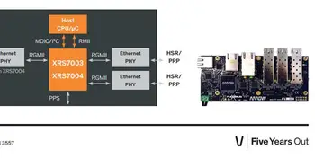 

ARWSCBRD-XRS7004E Single Gigabit supporting HSR PRP Development Board