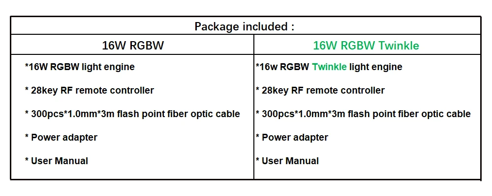 Мерцающий 16 Вт RGBW волоконно-оптический светильник сверкающий точечный оптический кабель 300 шт. 1,0 мм 3 м RF контроллер водопад сенсорный светильник