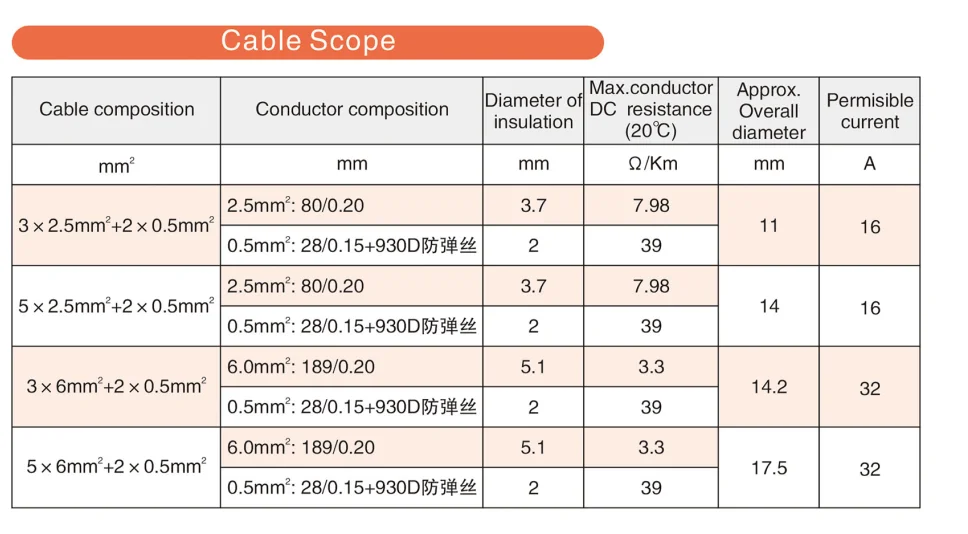 22 кВт 11 кВт 16A 32A кабель EV Тип 2-Тип 2 IEC62196 EV зарядный кабель с 5 метровым трехфазным кабелем TUV/UL спиральный кабель