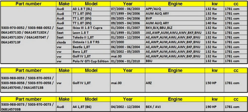 Автомобильный Турбокомпрессор K03 комплект картриджа turbo chra для Seat Ibiza III Leon Toledo II 1,8 T 132 kw-06A145713D/53039700052