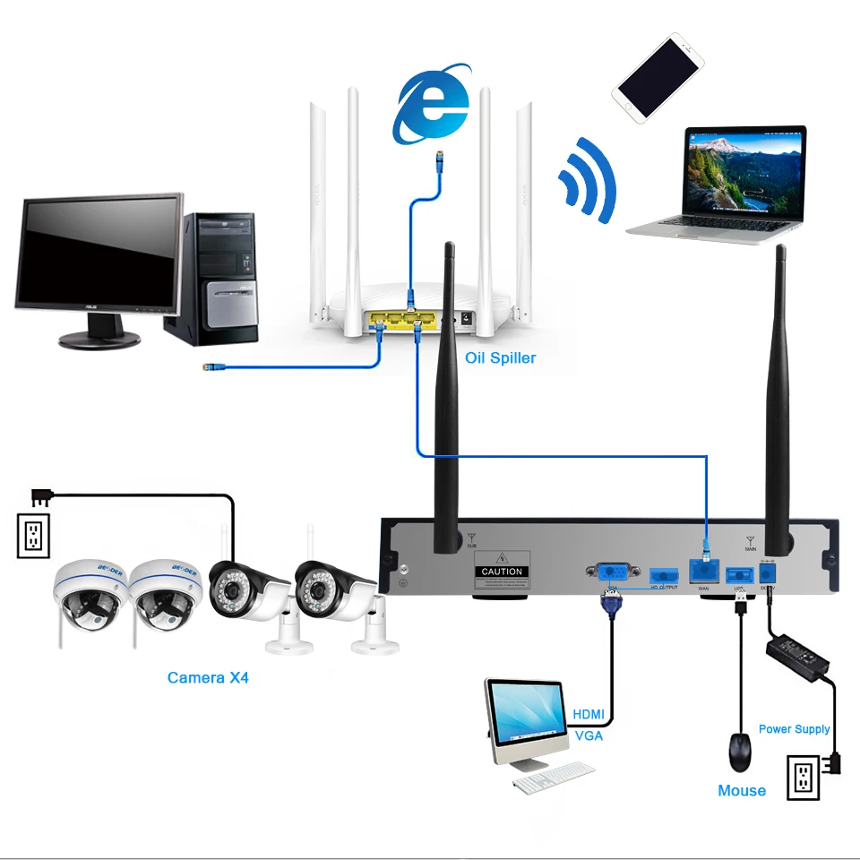 Система видеонаблюдения BESDER 1080P Wi Fi 4 канала NVR 2 МП|Система наблюдения| |