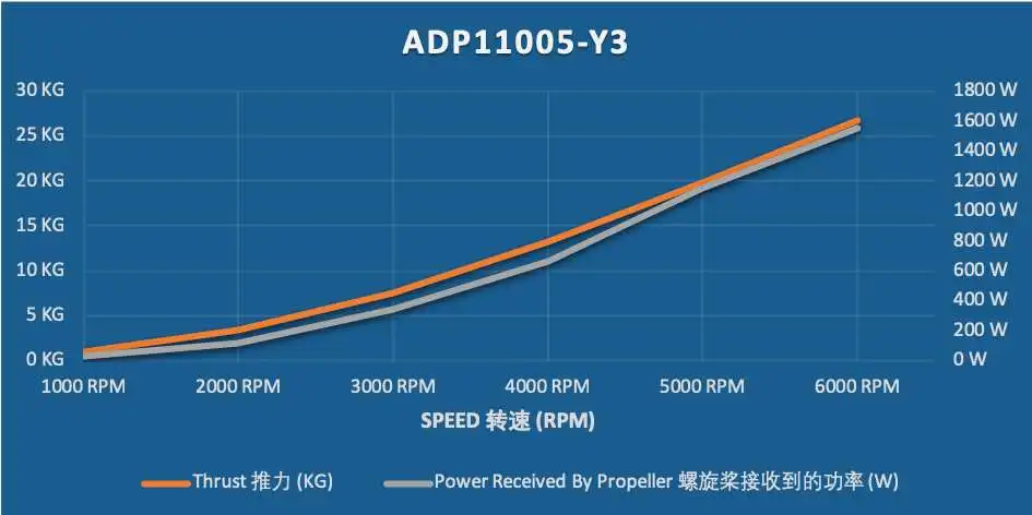ADP11005-Y3