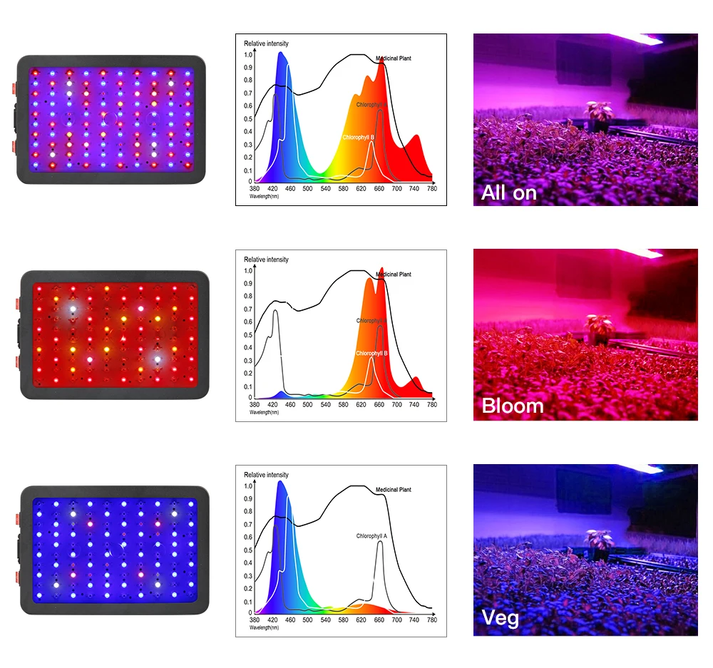 BestVA светодиодный светильник для выращивания, полный спектр, 600 Вт, двойные переключатели, режимы цветения Вег, двойные чипы для комнатных растения парниковые
