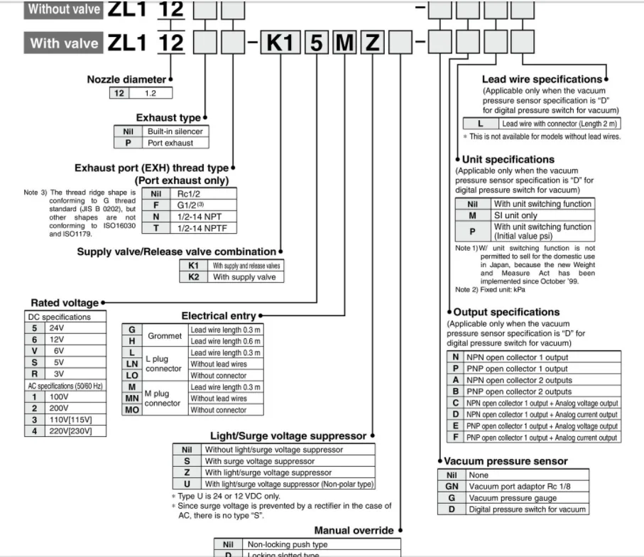 SMC тип вакуумные эжекторы многоступенчатый эжектор ZL112 ZL212 пневматический Вакуумный эжектор