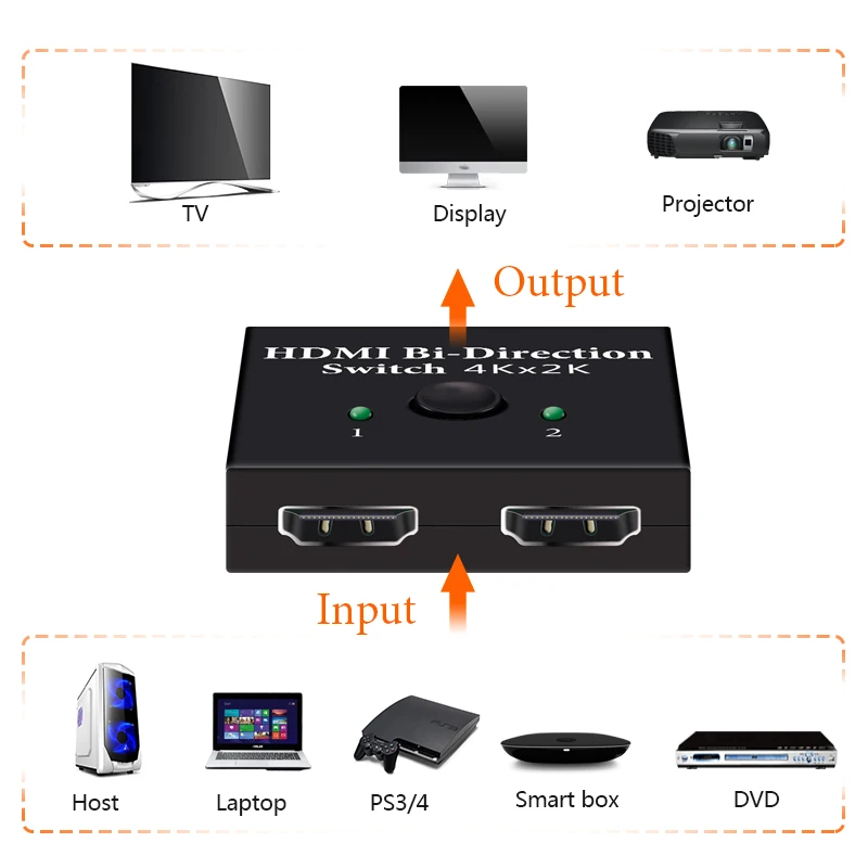 HDMI разделитель Full HD 1080p 3D 4K X 2K видео HDMI переключатель 1X2 2X1 сплит 1 в 2 выхода усилитель двойной дисплей для HDTV