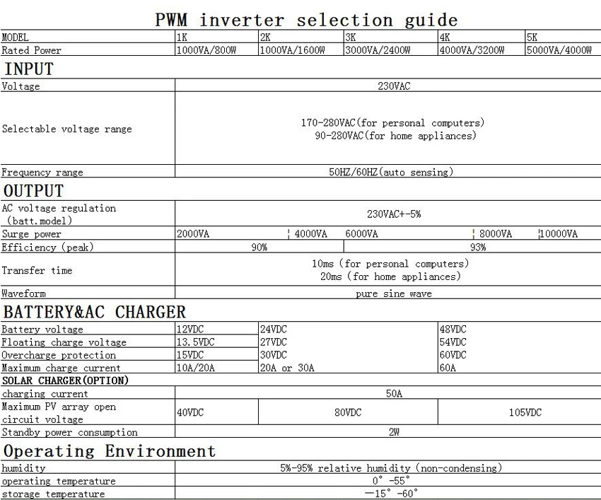 2400W солнечный инвертор 220V~ 240Vac 50A PWM 3Kva чистая Синусоидальная волна инвертор 50Hz/60Hz решетки инвертор 24V зарядное устройство