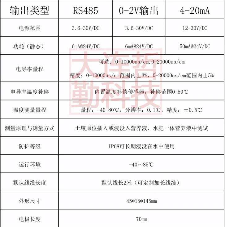 RS485_