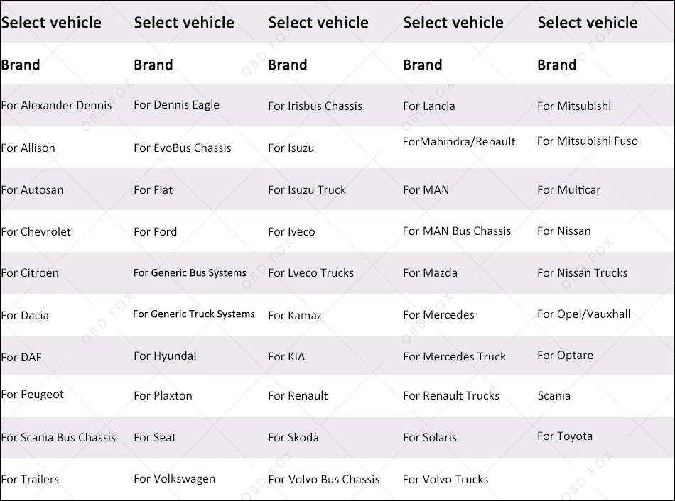 DS CDP TCS PRO 150 Truck LIST