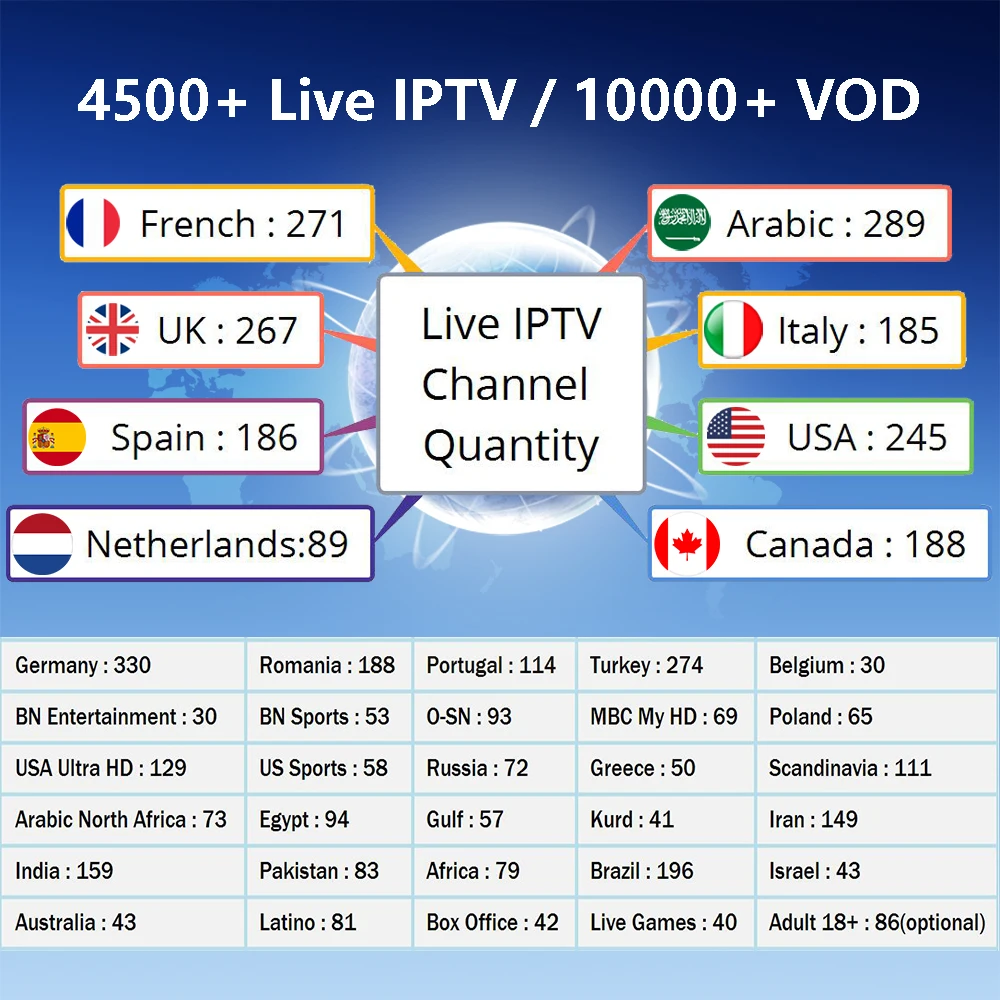 IPTV France Subscription Arabic 4500+ Live 10000+ VOD IPTV Portugal Sports Movies Adult IPTV Spain Italy support Android APP