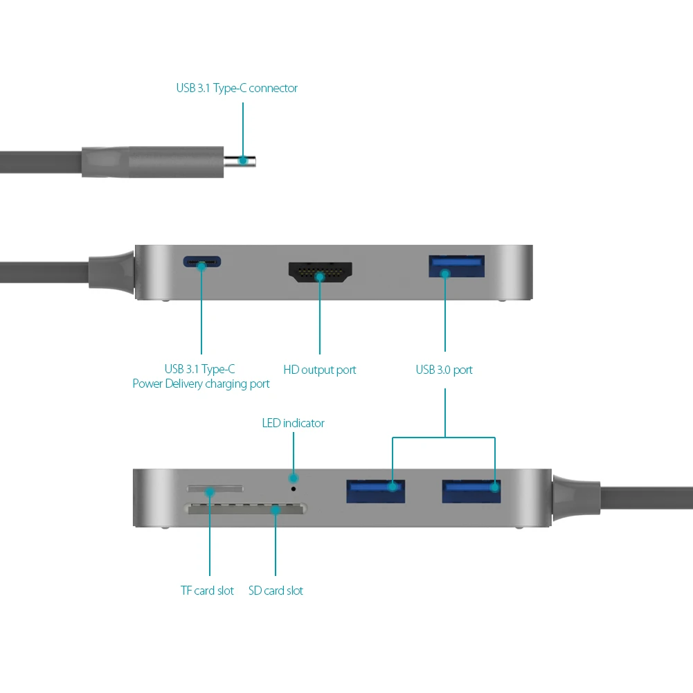 Dodocool 7-in-1 взаимный обмен данными между компьютером и периферийными устройствами 3,0 концентратор Тип-C видео в формате 4K HD Выход SD/устройство для считывания с tf-карт и разъемом спецификации USB type-c концентратор для Apple MacBook Air Pro ноутбук планшет ПК Mac