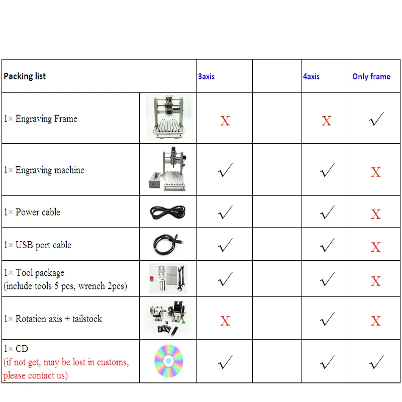 DIY 3020 metal  (0)