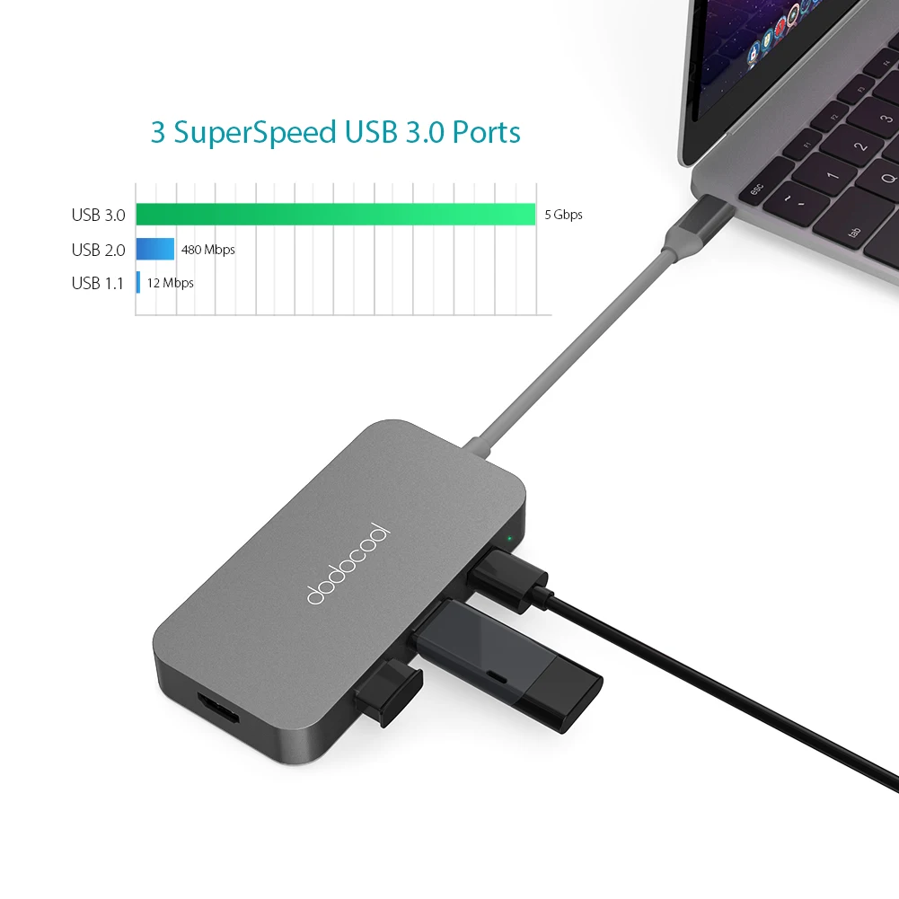 

dodocool 6-in-1 USB-C Hub 4K Video HD Output Port RJ45 Ethernet Adapter 5Gpbs USB 3.0 2.0 Type-C Hubs Charger for MacBook Air 34
