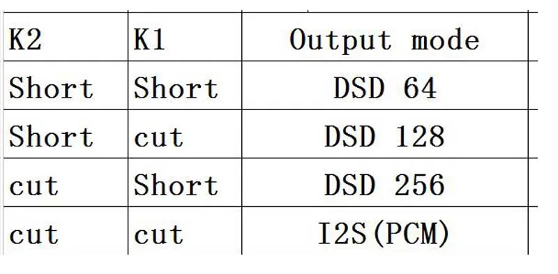 Raspi+ AK4137 Raspberry Pi цифровой вещательный сетевой плеер поддерживает 32 бит 384K DSD256 F5-011