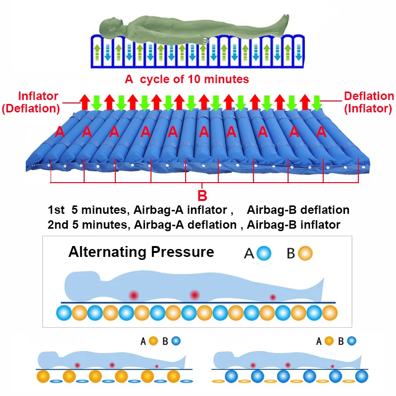 Воздушная вентиляция пневматическая подушка для матраса с переменным давлением предотвращает пролежни пролежней для лежачих пожилых людей или пациента