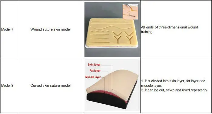 1 шт. силиконовая модель хирургические инструменты для шовного шва, модель шовного шва, инструмент для обучения для медицинских/естественных/студентов