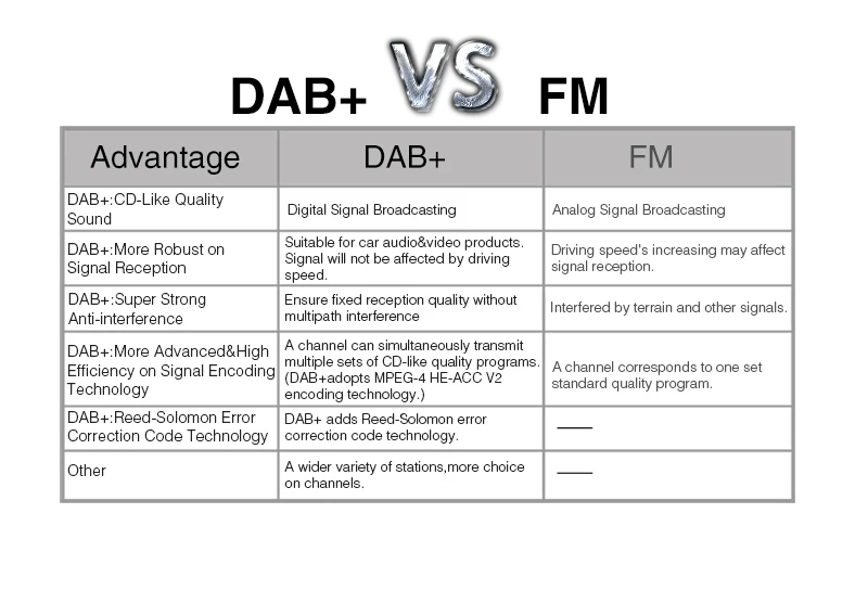 Best Pumpkin 2 Din 8" Car Radio 2GB RAM Android 7.1 GPS Navigation Car Stereo Audio For VW/Skoda/Seat/Golf Radio Video Player NO DVD 14
