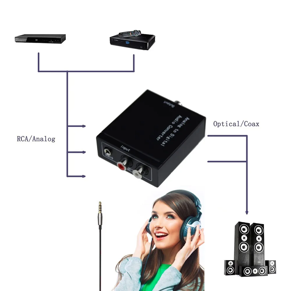 Analog to digital Audio converter 