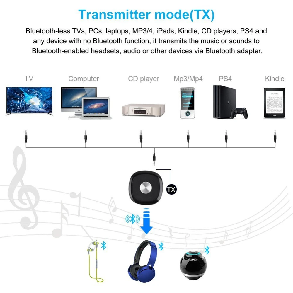 Receptor sem Fio Fone de Ouvido Adaptador com Clipe Bluetooth Aptx Baixa Latência Transmissor Handsfree Casa tv Alto-falante Aux 3.5mm 5.0 hd - Image 3