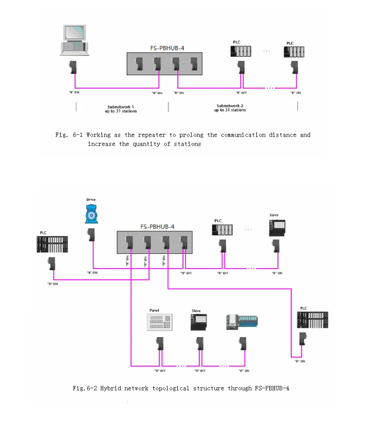 6-портовое изолированный PROFIBUS/MPI/PPI концентратор осуществления PROFIBUS типа "Звезда и гибридные топологии сети