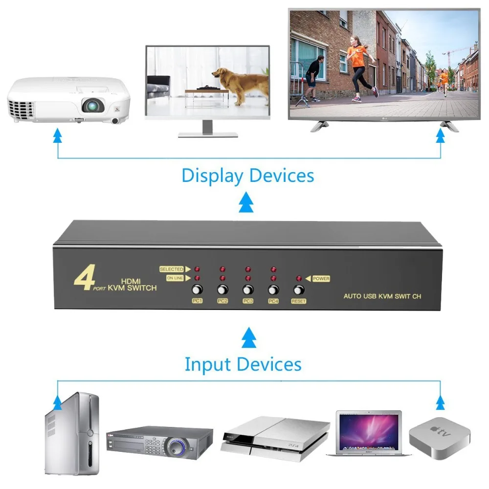 4 ports HDMI KVM switch 6