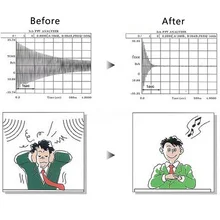 Популярные самоклеящиеся хлопковые изоляционные пены автомобиля звукоизоляция Deadener