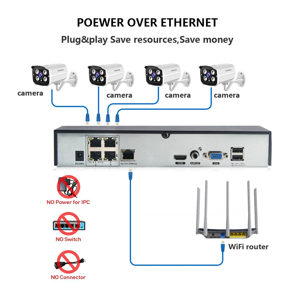 Камера видеонаблюдения ZGWANG H.265X 4/8 каналов POE NVR P2P ONVIF HD IP детектор движения сетевой