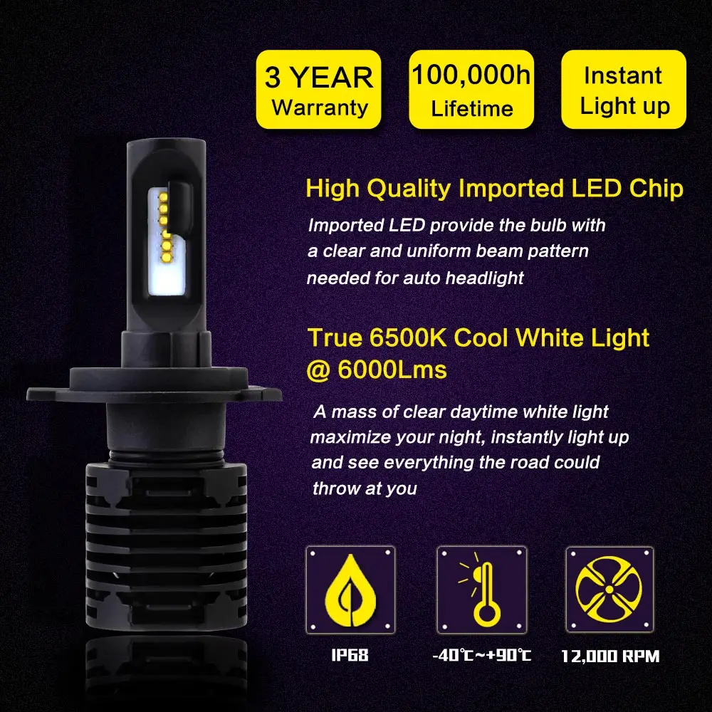 Nighteye H4/HB2/9003 авто светодиодные Фары для автомобиля Hi/Lo луч дальнего света тумана